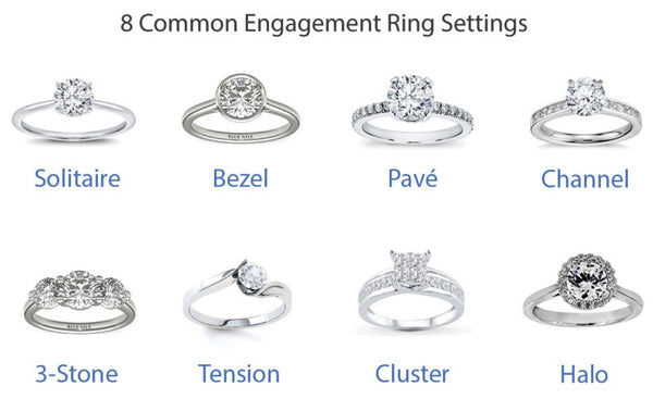 lab-grown-diamond-enegament-ring-nyc-gold-platinium
