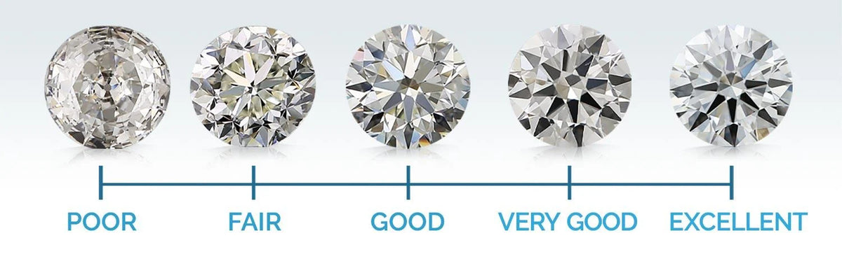 Cuts and Brilliance Unraveling the Science of Diamond Sparkle