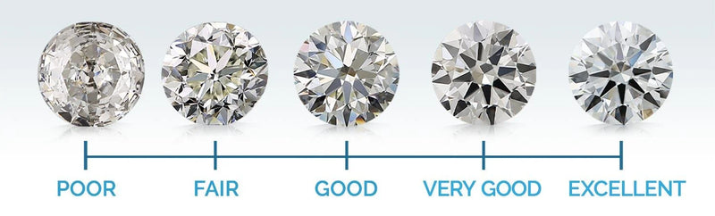 The Science of Sparkle: Understanding Different Diamond Cuts and Their Brilliance