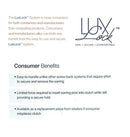 World's most secure Patented Replacement Earring Back