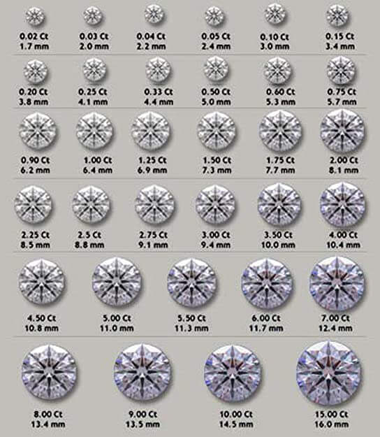 Round Brilliant Cut Diamond Earring