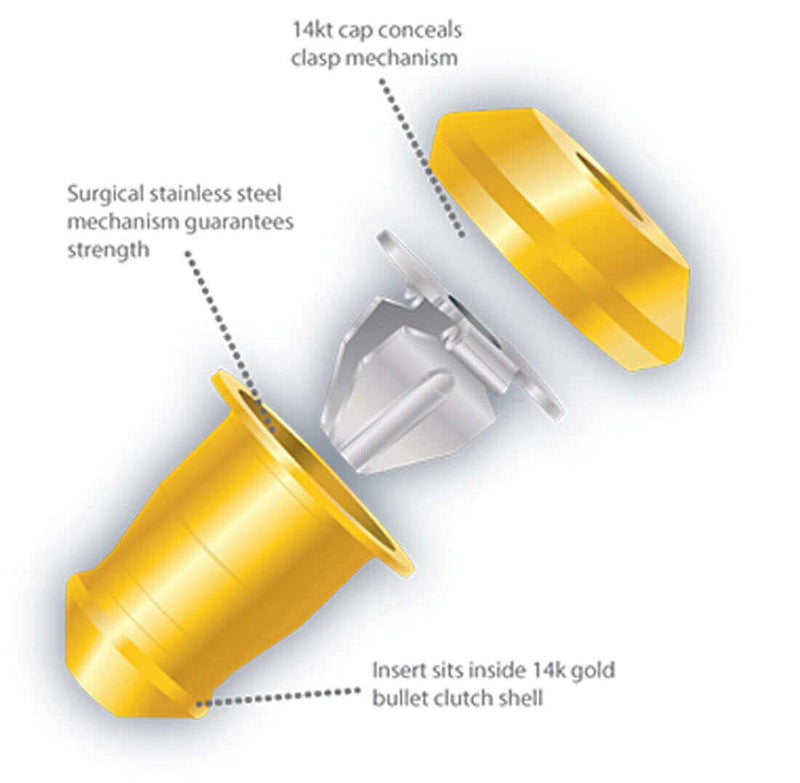  LuxLock World's Most Secure USA Patented Replacement Earring 